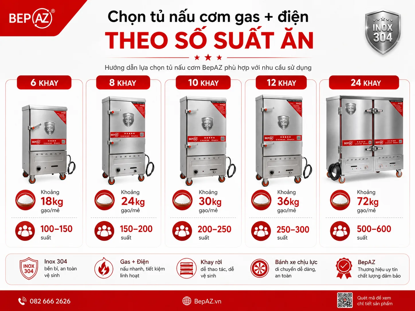 Cách chọn tủ nấu cơm gas điện theo số suất ăn