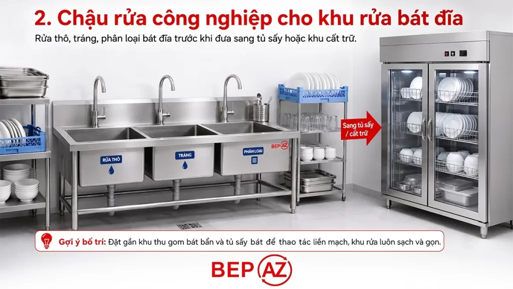 Chậu rửa công nghiệp 3 hố cho khu rửa bát đĩa nhà hàng