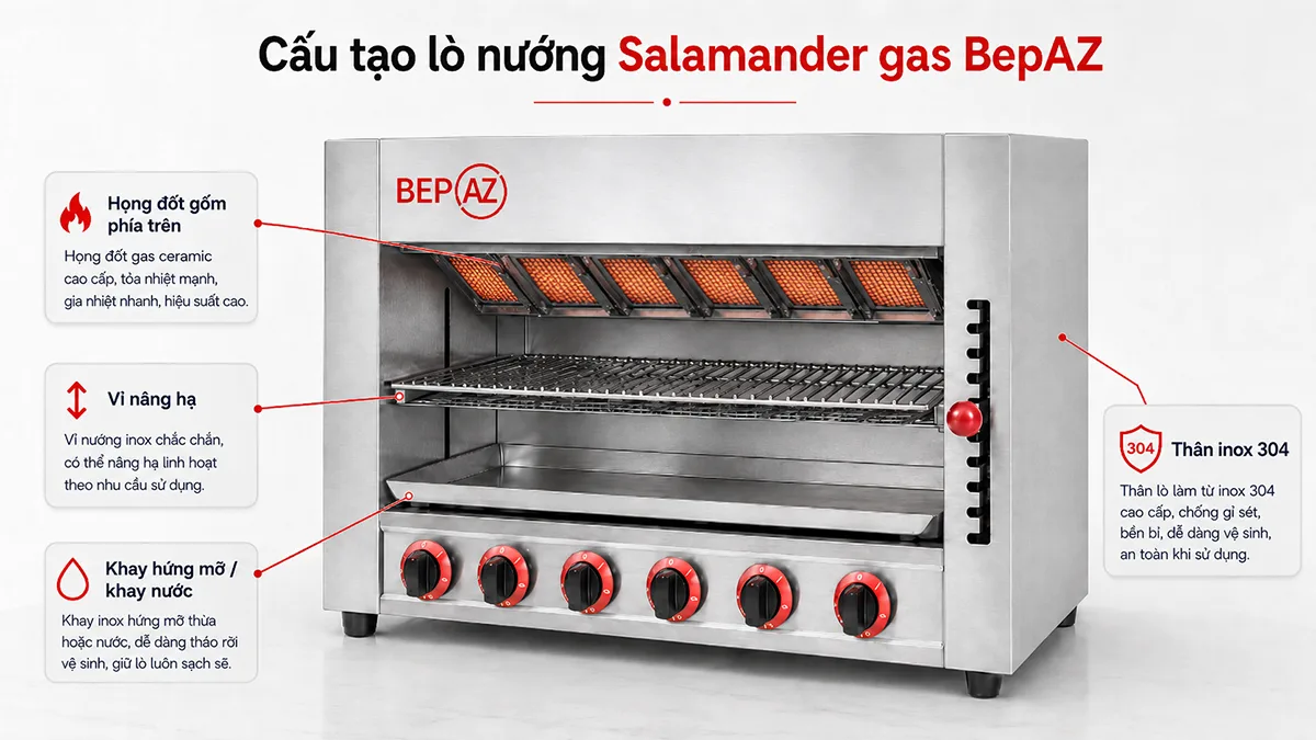 Cấu tạo bếp lò nướng Salamander BepAZ với họng đốt gốm, vỉ nướng và khay hứng mỡ