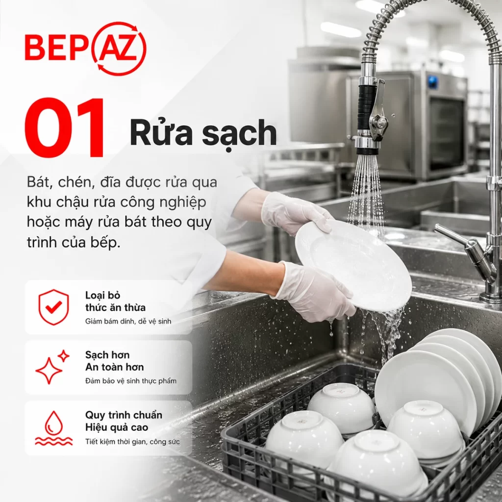 Quy trình sử dụng tủ sấy bát BepAZ bước 1 rửa sạch