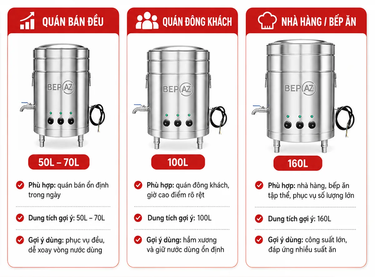 BepAZ tư vấn chọn nồi hầm xương công nghiệp theo dung tích, số lượng khách, quy mô quán và nhu cầu nấu nước dùng.