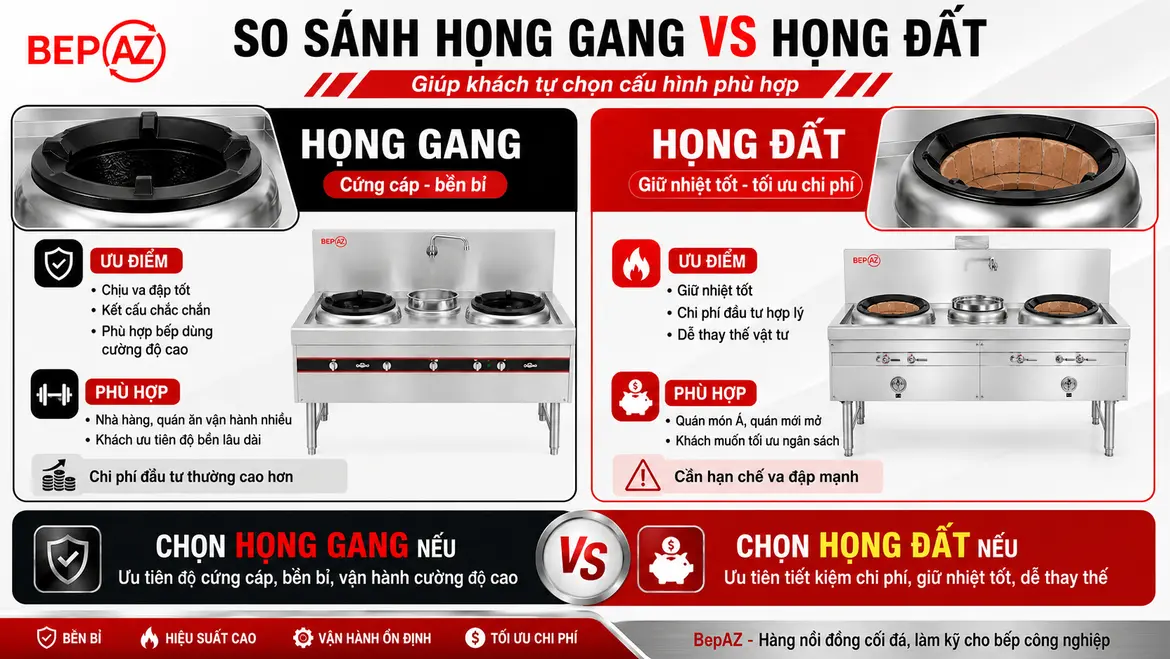 Infographic so sánh họng gang và họng đất cho bếp Á quạt thổi BepAZ